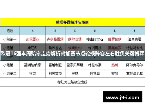 欧冠16强本周赔率走势解析附加赛节点轮换阵容左右胜负关键博弈 欧冠16强本周赔率走势解析附加赛节点轮换阵容左右胜负关键博弈