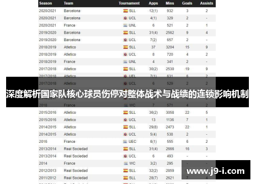 深度解析国家队核心球员伤停对整体战术与战绩的连锁影响机制 深度解析国家队核心球员伤停对整体战术与战绩的连锁影响机制